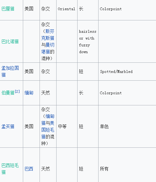 英國(guó)短毛貓是世界上最漂亮的貓,英國(guó)短毛貓多少錢一只