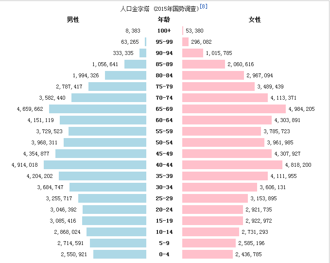 日本人口數(shù)量2018,日本人口世界排名