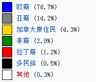 加拿大人口數(shù)量有多少?加拿大人口為什么那么少