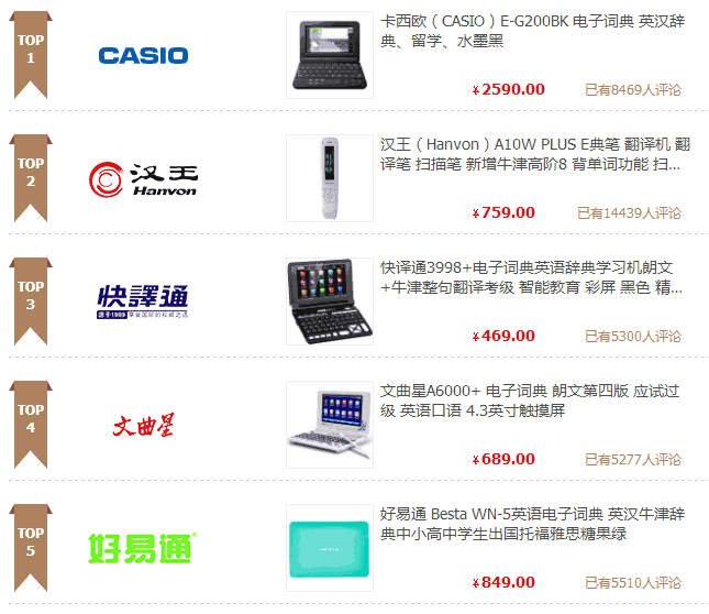 電子詞典哪個牌子好,電子詞典十大品牌排行榜