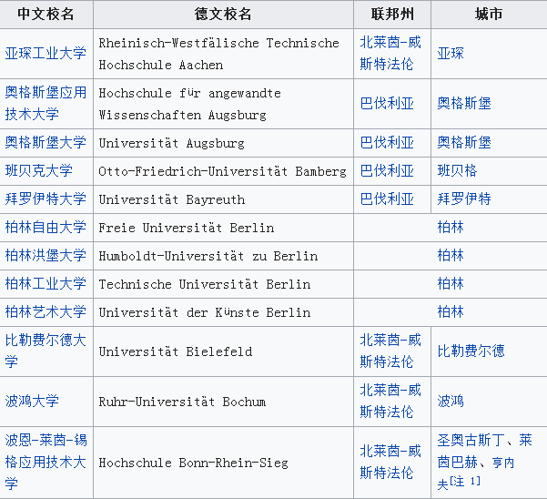 德國大學排名一覽表,德國大學排行榜