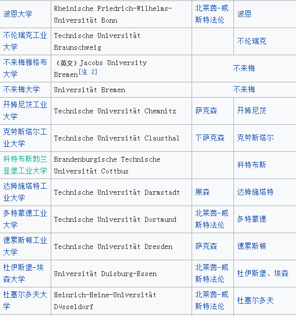 德國大學(xué)排名一覽表,德國大學(xué)排行榜