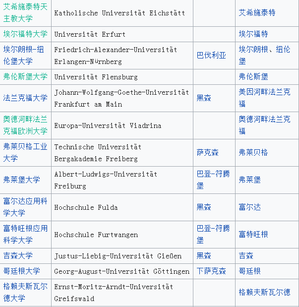 德國大學(xué)排名一覽表,德國大學(xué)排行榜