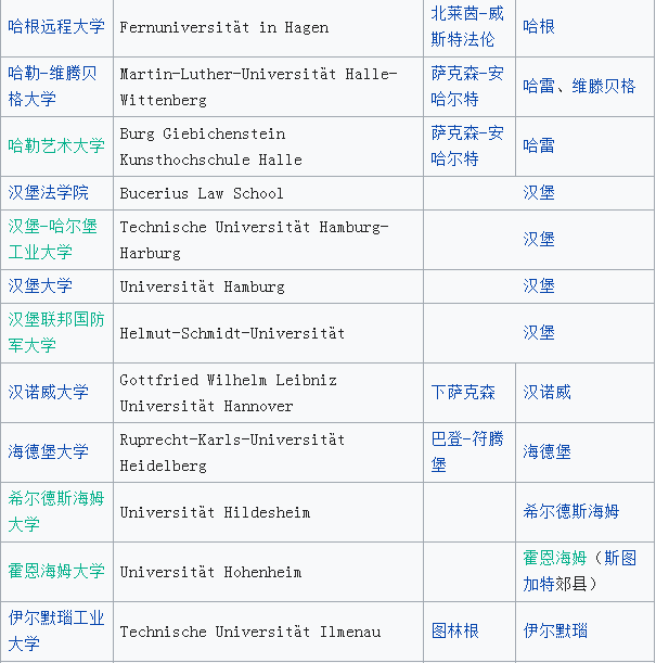 德國大學(xué)排名一覽表,德國大學(xué)排行榜