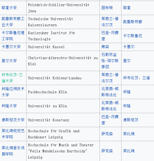 德國大學(xué)排名一覽表,德國大學(xué)排行榜