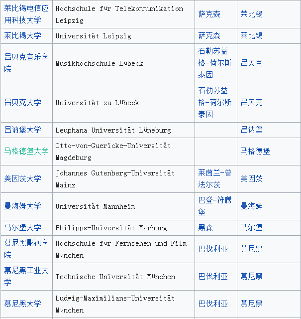 德國大學(xué)排名一覽表,德國大學(xué)排行榜