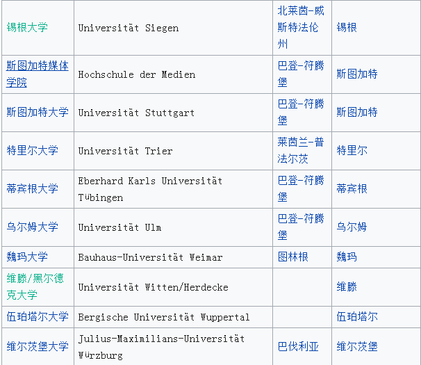 德國大學(xué)排名一覽表,德國大學(xué)排行榜