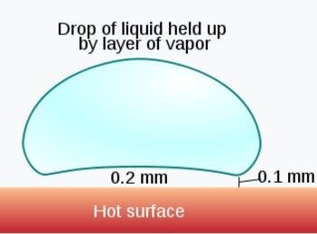 萊頓弗羅斯特效應,水滴汽化時居然會產生水膜保護
