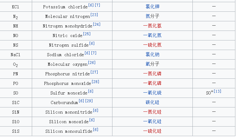 星際有機分子是什么?星際分子列表