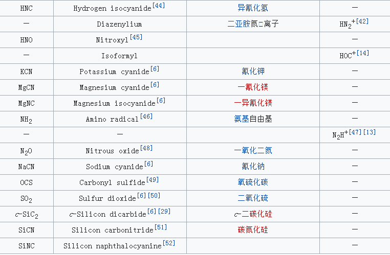 星際有機分子是什么?星際分子列表