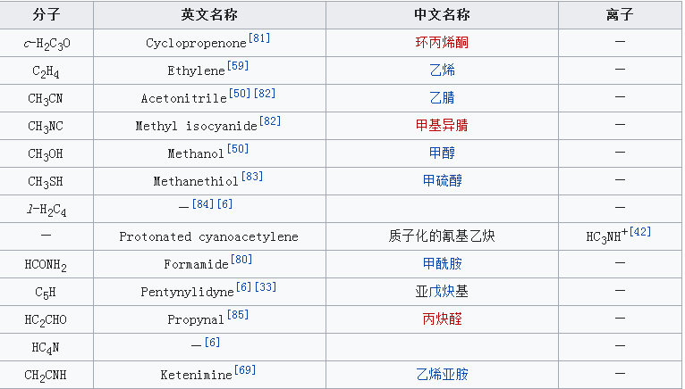 星際有機分子是什么?星際分子列表