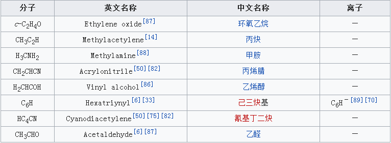 星際有機分子是什么?星際分子列表