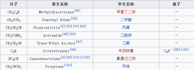 星際有機分子是什么?星際分子列表