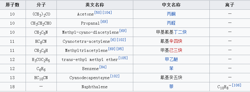 星際有機分子是什么?星際分子列表