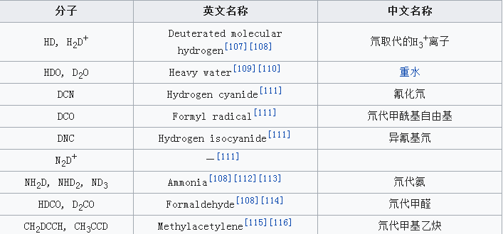 星際有機分子是什么?星際分子列表