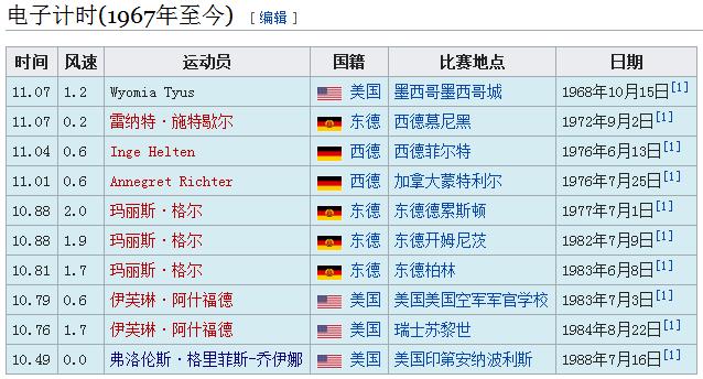 100米短跑世界紀(jì)錄,博爾特三次打破100米短跑世界紀(jì)錄