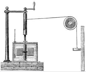 什么是熱功當(dāng)量,最早的熱功當(dāng)量實(shí)驗(yàn)是誰(shuí)發(fā)明的