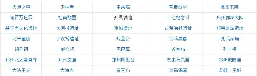 河南鄭州景點(diǎn)排行榜,河南鄭州旅游景點(diǎn)大全
