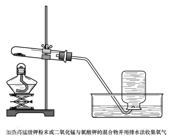 氧氣的實(shí)驗(yàn)室制法簡介-氯酸鉀制取氧氣的化學(xué)方程式