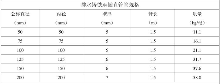 給水鑄鐵管規(guī)格-給水鑄鐵管與排水鑄鐵管的區(qū)別