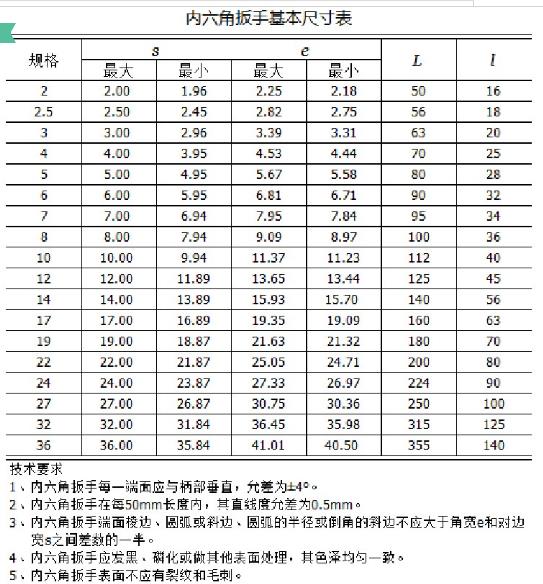 內(nèi)六角扳手哪個牌子好-內(nèi)六角扳手規(guī)格型號