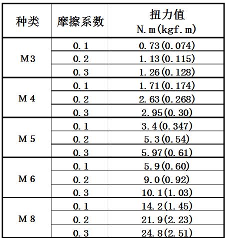 力矩扳手規(guī)格型號(hào)-力矩扳手的使用注意事項(xiàng)