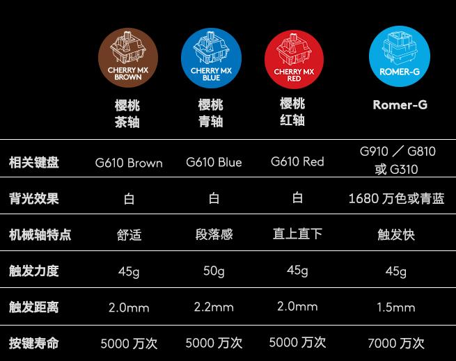 機(jī)械鍵盤軸的區(qū)別-玩游戲械鍵盤什么軸好