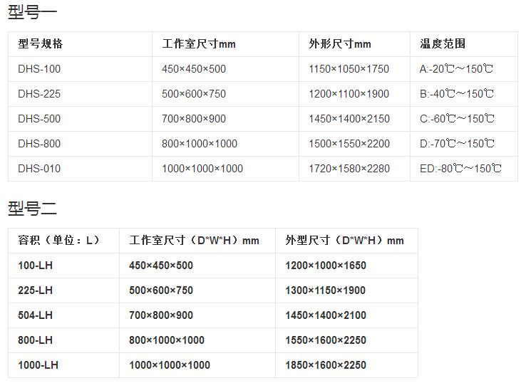 恒溫恒濕機品牌-恒溫恒濕機十大品牌排行榜