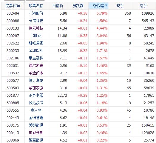 石墨烯上市公司有哪些-石墨烯是什么