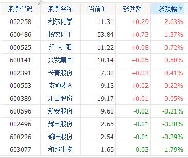 草甘膦上市公司有哪些-草甘膦是什么東西