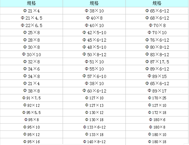 不銹鋼的分類有哪些_不銹鋼管規(guī)格尺寸表