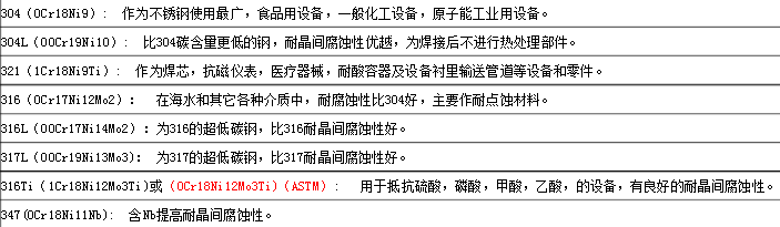 不銹鋼的牌號有哪些_常用不銹鋼的特性和用途有哪些