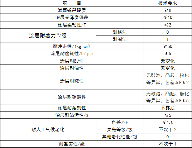 復合鋁板是什么_復合鋁板的國家標準