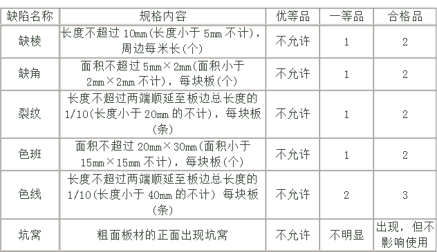 花崗石板材規(guī)格_花崗石板材的彎曲強度