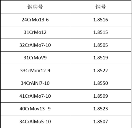 氮化鋼是什么_氮化鋼牌號有哪些
