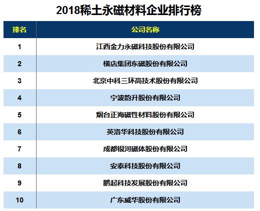 稀土永磁材料是什么_稀土永磁材料的公司有哪些