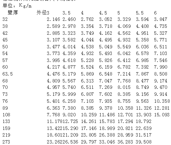 輸送流體用無縫鋼管規(guī)格和標(biāo)準(zhǔn)是什么