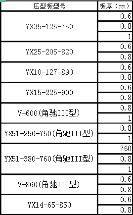 壓型鋼板理論重量表_壓型鋼板型號(hào)