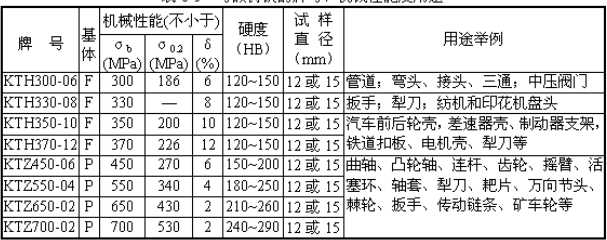 可鍛鑄鐵可以鍛造嗎_可鍛鑄鐵牌號(hào)有哪些