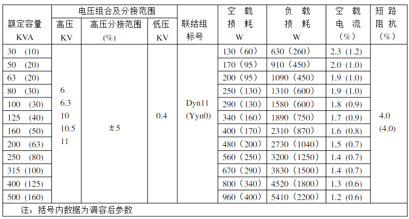 調(diào)容變壓器的型號有哪些_什么是調(diào)容變壓器