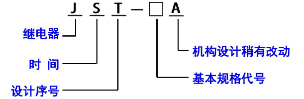 時間繼電器型號有哪些_時間繼電器是什么