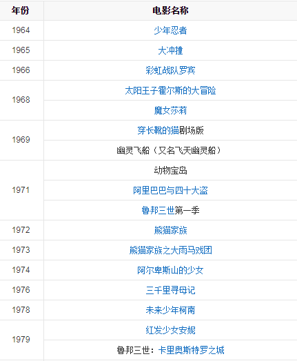 宮崎駿的所有作品電影_宮崎駿有哪些電影作品