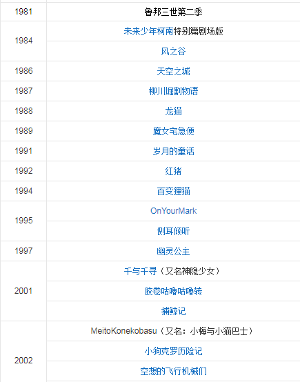 宮崎駿的所有作品電影_宮崎駿有哪些電影作品