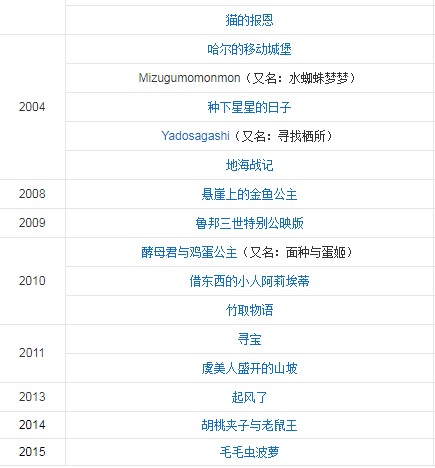 宮崎駿的所有作品電影_宮崎駿有哪些電影作品