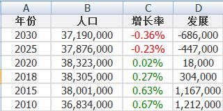 東京人口現(xiàn)在有多少_2020東京人口數(shù)量