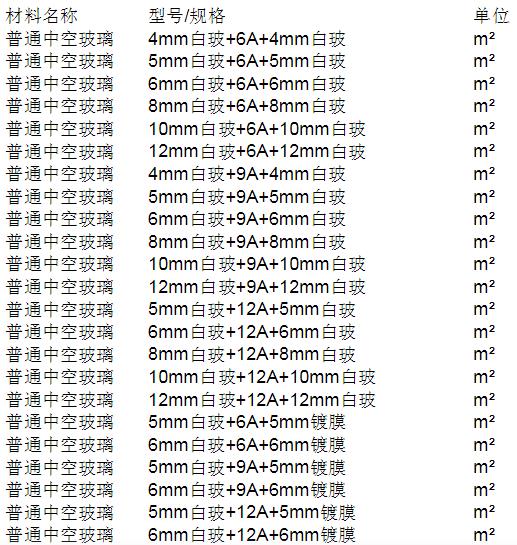 中空玻璃規(guī)格_中空玻璃多少錢一平方