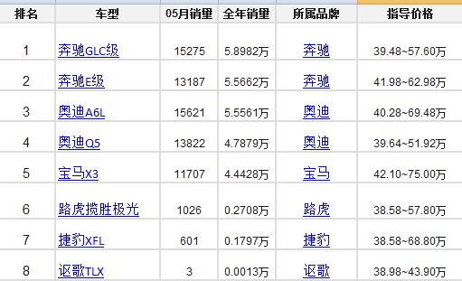 40萬左右的車排行榜_2020年40萬左右的車哪款好