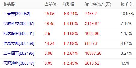 數字貨幣概念股龍頭_數字貨幣概念上市公司有哪些