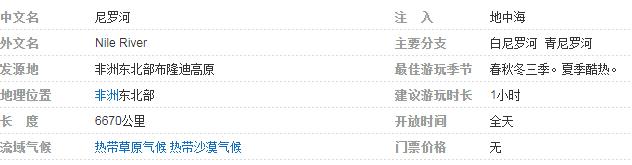 尼羅河在哪個(gè)國家_世界第一長河