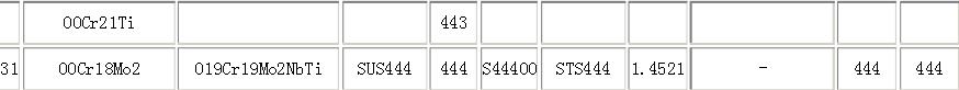 鐵素體不銹鋼牌號有哪些